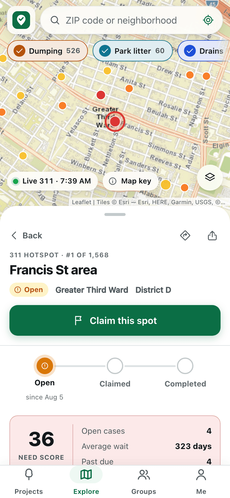 CleanHOU hotspot detail on a phone: Francis St area in Greater Third Ward, status Open, a green Claim this spot button, and an Open, Claimed, Completed timeline above the need score.